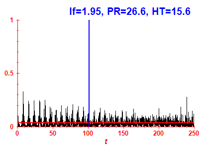 Survival probability